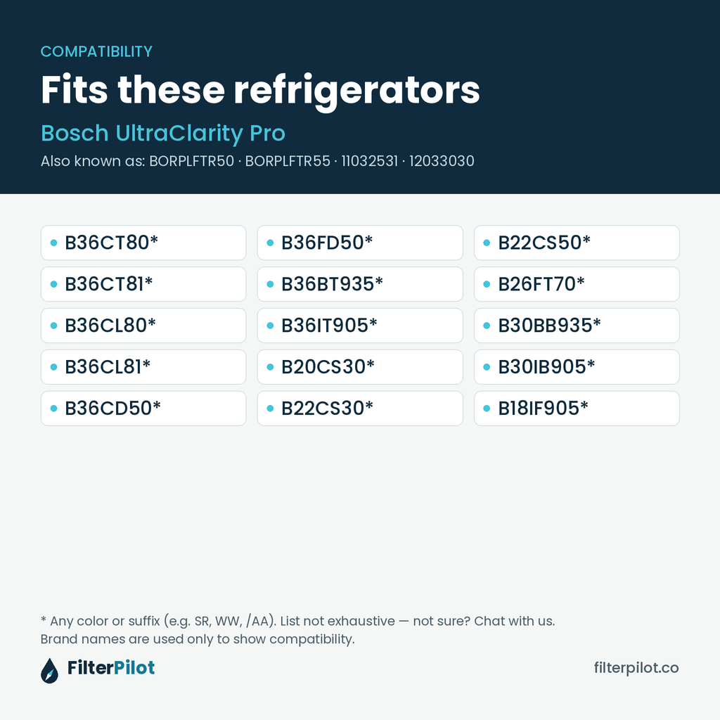 Compatible refrigerator models for Bosch UltraClarity Pro BORPLFTR50 / 11032531 water filter