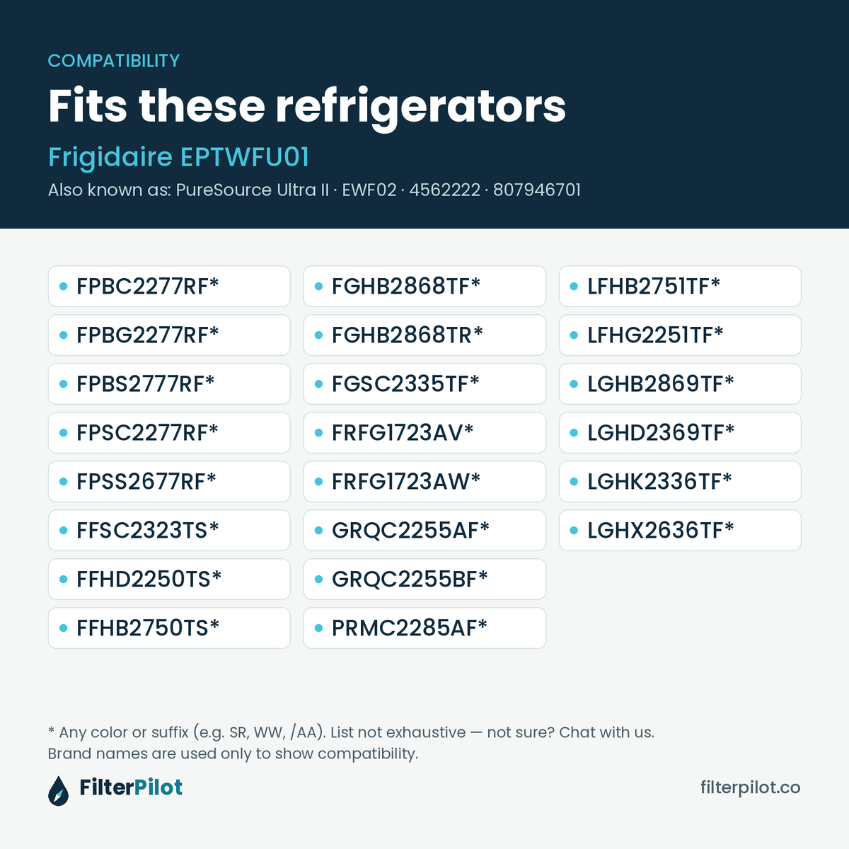 Compatible refrigerator models for Frigidaire PureSource Ultra II EPTWFU01 water filter
