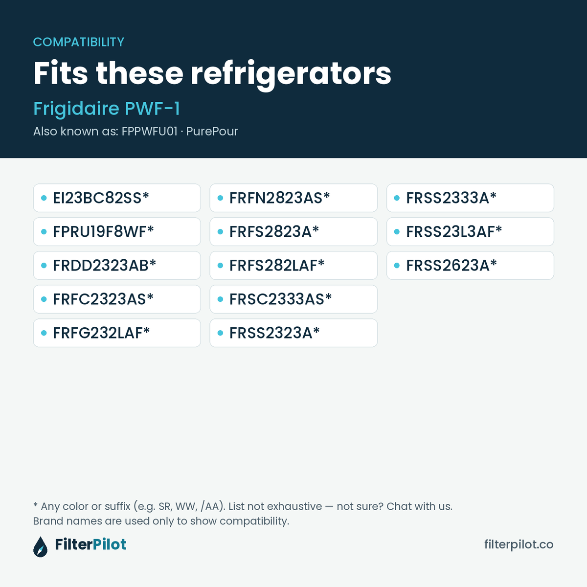 Compatible refrigerator models for Frigidaire PurePour PWF-1 / FPPWFU01 water filter