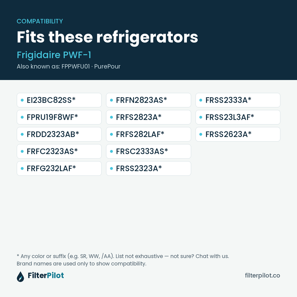 Compatible refrigerator models for Frigidaire PurePour PWF-1 / FPPWFU01 water filter